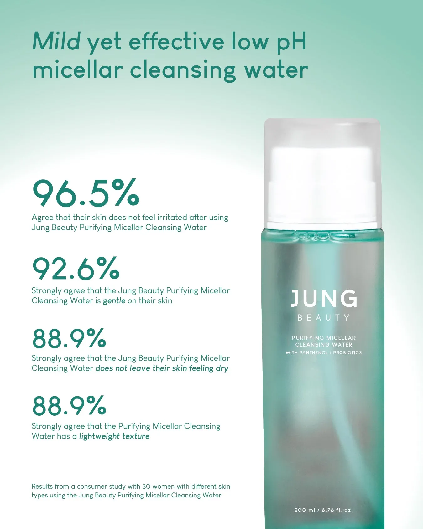 Jung Beauty Purifying Micellar Cleansing Water with Panthenol   Probiotics