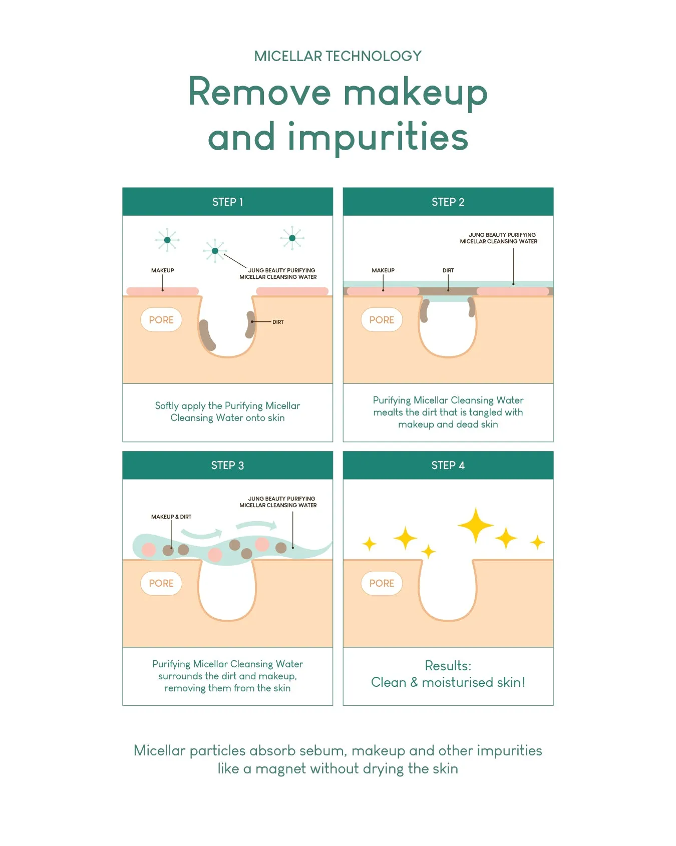 Jung Beauty Purifying Micellar Cleansing Water with Panthenol   Probiotics