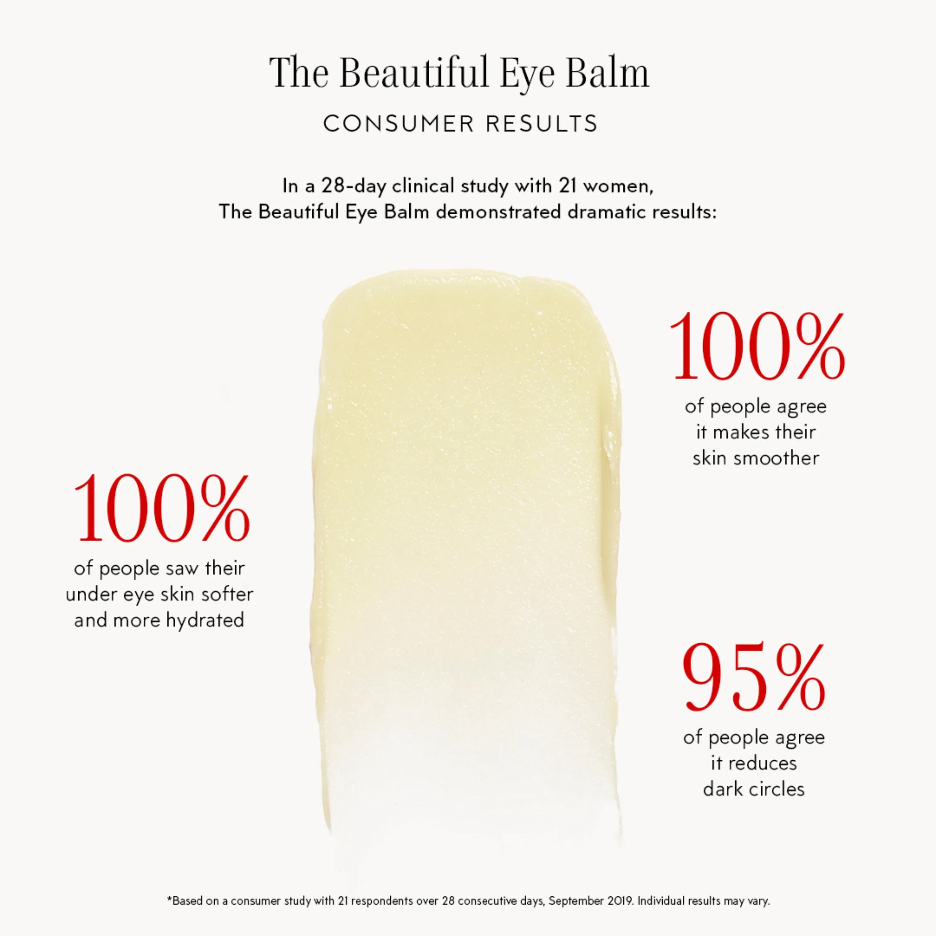 The Beautiful Essentials